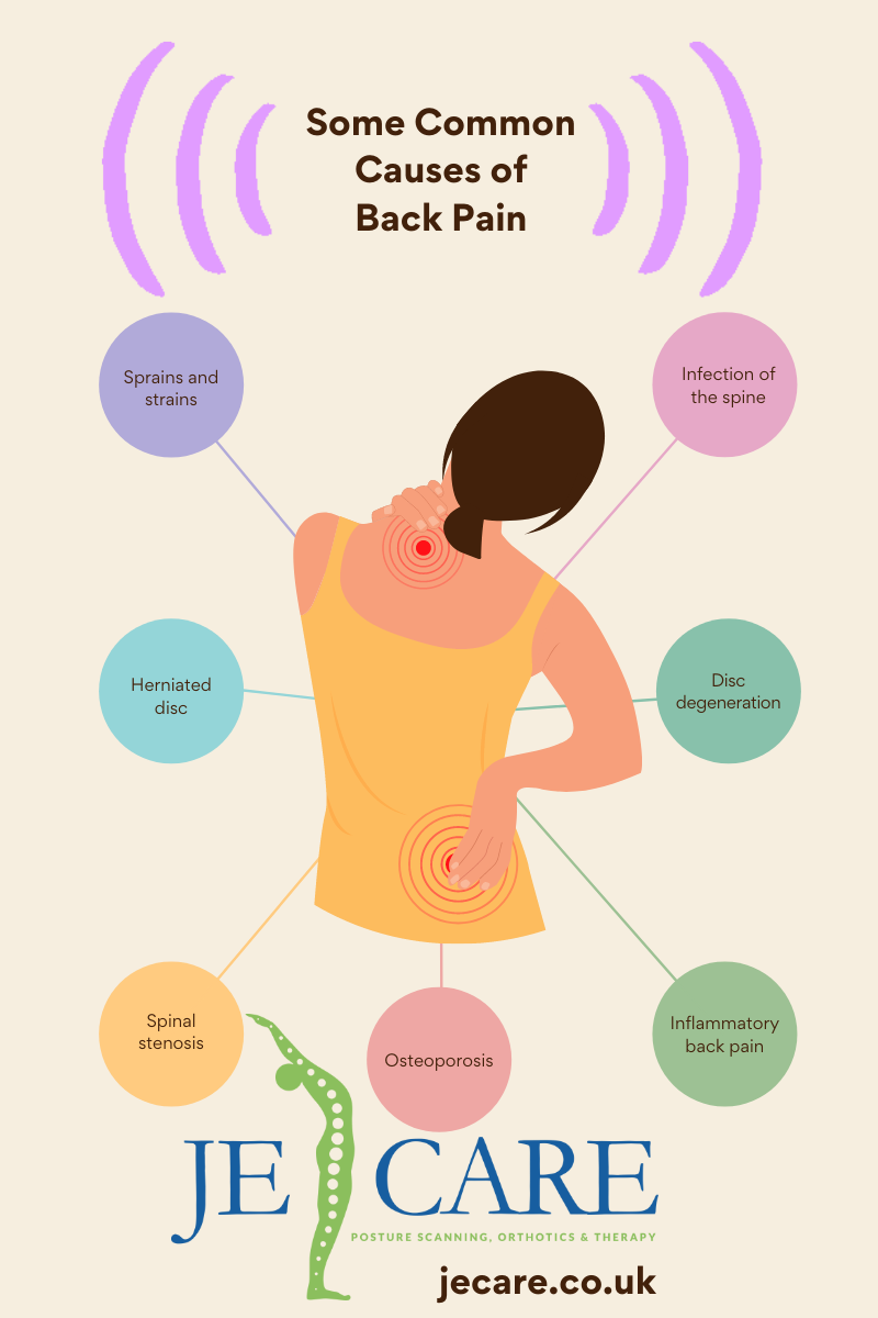Back Pain Causes, Symptoms and Treatments