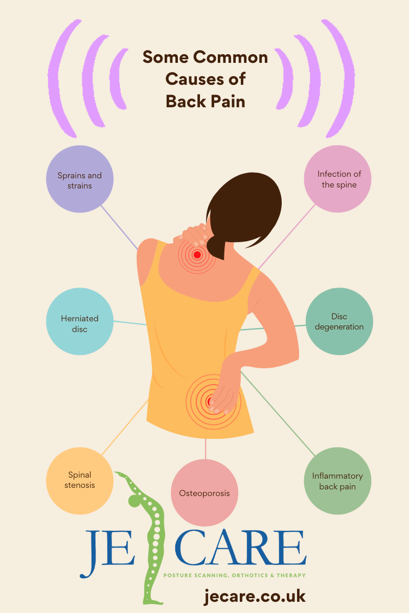 Checkout Back Pain Causes Symptoms And Treatments Je Care